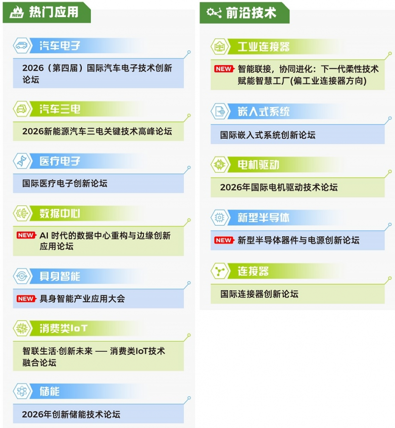 预告！2026慕尼黑上海电子展现场同期论坛一览