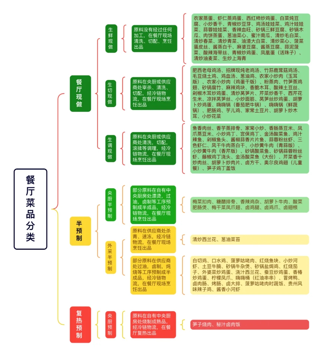 新秩序猜想：2026谁将改写餐饮供应链的底层代码(图4)