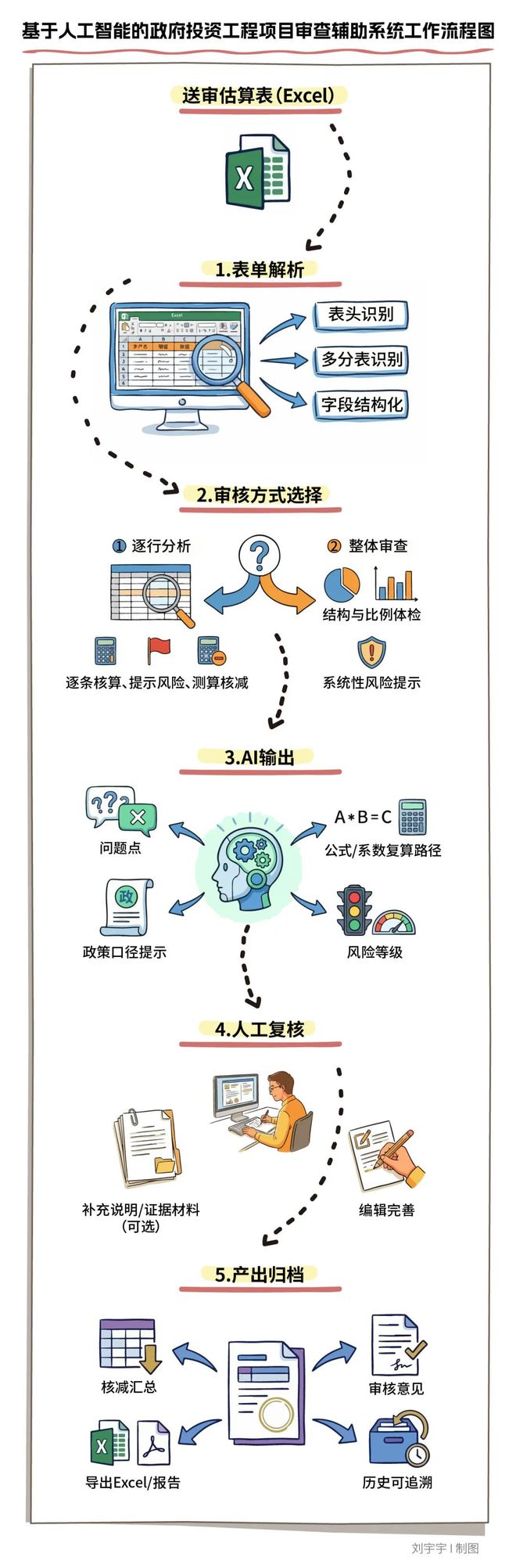 南方周末关注！AI助力营商环境优化智能再迭代(图3)