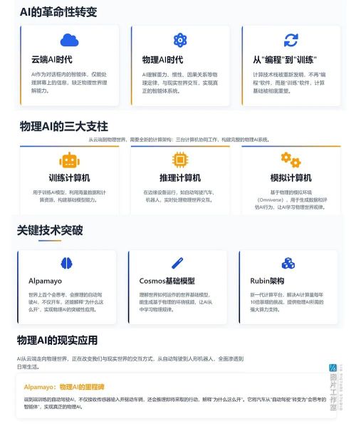 从CES 2026看城市「AI大考」破局之道！(图2)