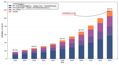从CES 2026看城市「AI大考」破局之道！(图9)