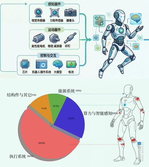 从CES 2026看城市「AI大考」破局之道！(图19)
