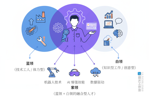从CES 2026看城市「AI大考」破局之道！(图23)