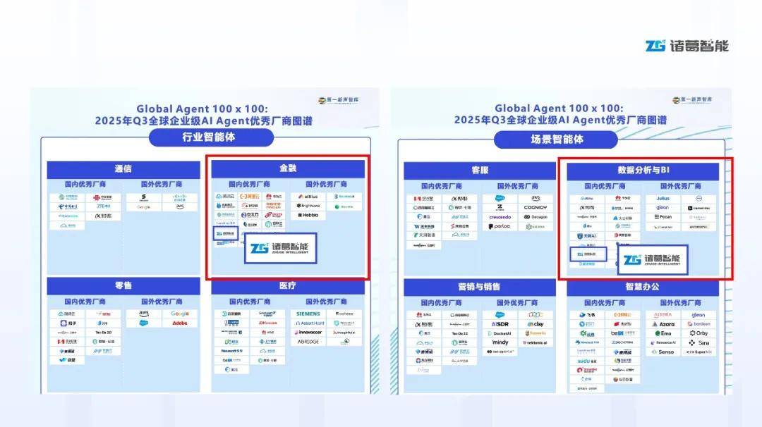 诸葛智能获认可：金融分析智能体赛道领航者(图2)