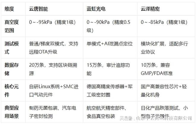 2026国产真空密封性测试仪品牌排名及核心优势解析