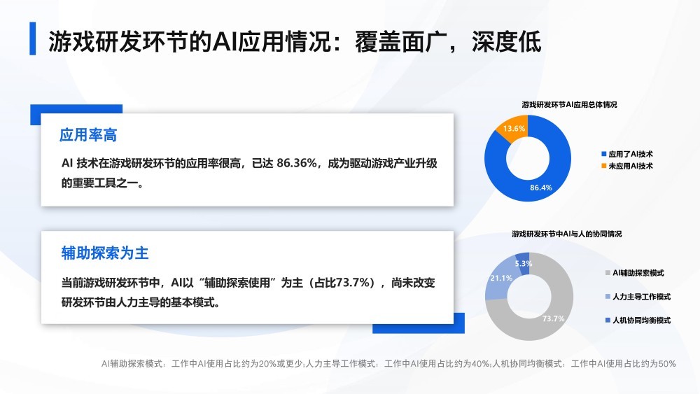 腾网米狂卷中小团队爆款频出：2026最炸赛道中国人最快？(图4)