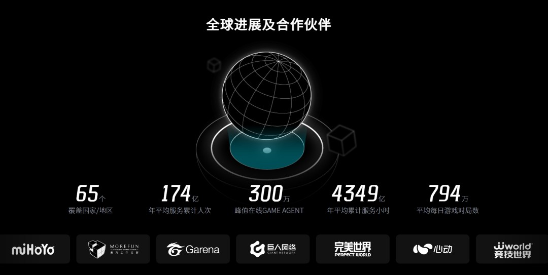 腾网米狂卷中小团队爆款频出：2026最炸赛道中国人最快？(图18)