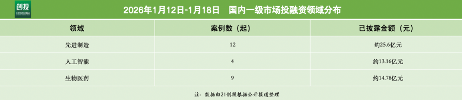 具身智能“领跑”自变量机器人完成10亿元新融资|21投融资(图2) 具身智能“领跑”自变量机器人完成10亿元新融资|21投融资(图2)