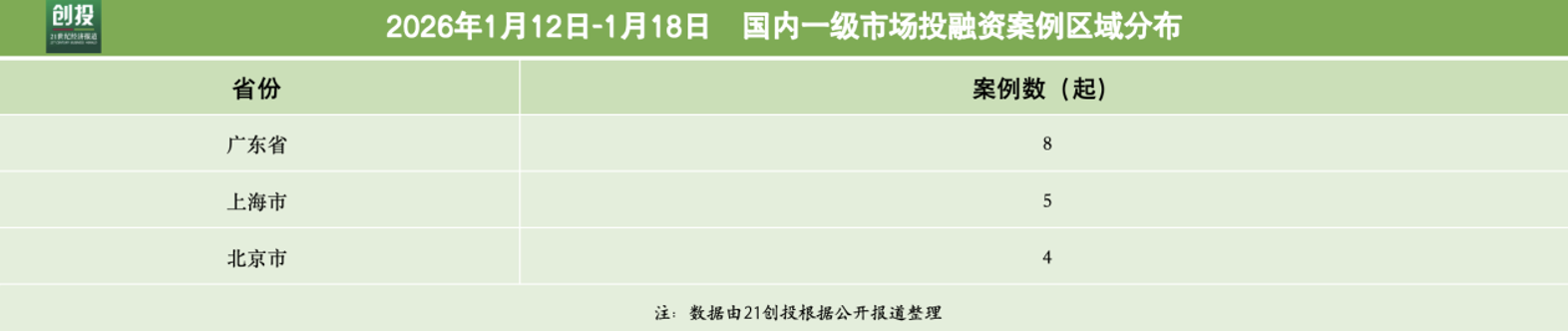 具身智能“领跑”自变量机器人完成10亿元新融资|21投融资(图3) 具身智能“领跑”自变量机器人完成10亿元新融资|21投融资(图3)