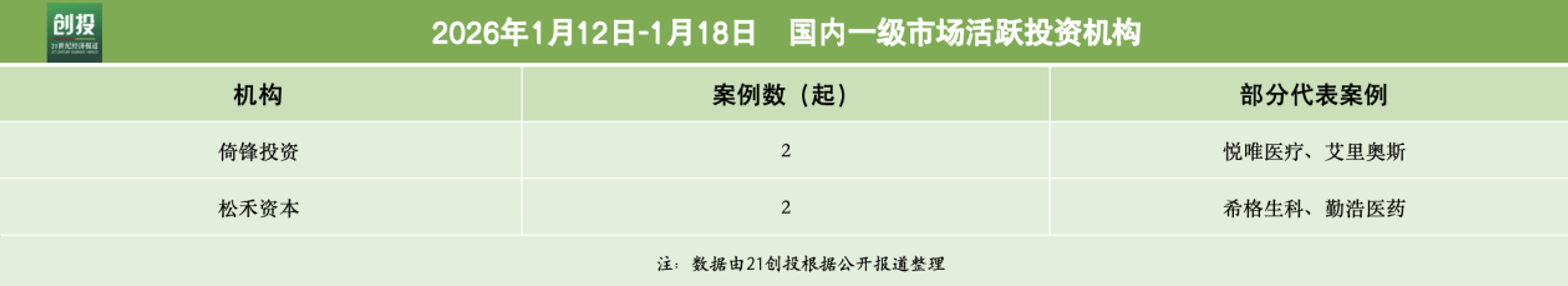具身智能“领跑”自变量机器人完成10亿元新融资|21投融资(图4) 具身智能“领跑”自变量机器人完成10亿元新融资|21投融资(图4)