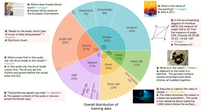 黄仁勋演讲内容大公开！CES 2026英伟达讲AI芯片如何走向智能化(图4)