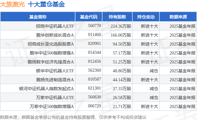 1月21日大族激光涨672%招商中证机器人ETF基金重仓该股