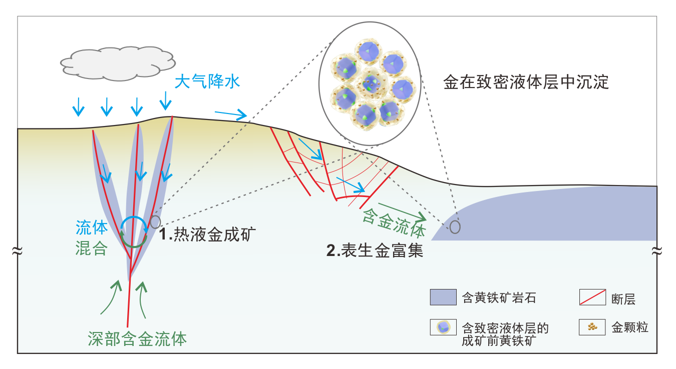 视频丨多个首次！本周我国科技再迎密集突破(图2)