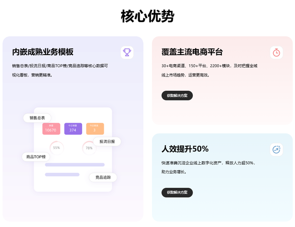 2026电商运营取数服务商推荐 小沓AI全域电商取数效率翻倍(图2)
