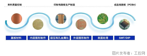 汽车电子的“神经脉络”——PCBA的显微镜检测之旅(图2)
