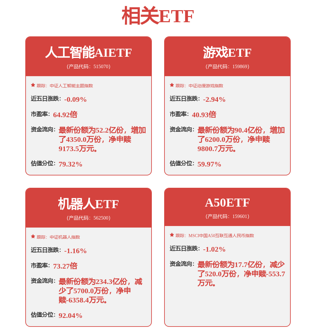 蚂蚁灵波科技开源具身智能感知模型！机器人ETF(562500