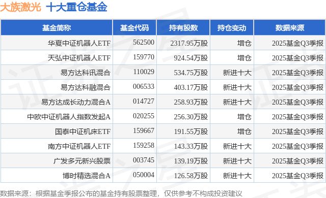 1月16日大族激光涨546%华夏中证机器人ETF基金重仓该股