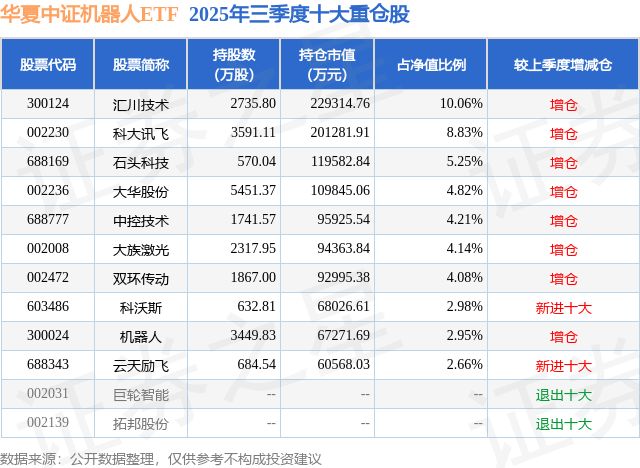1月16日大族激光涨546%华夏中证机器人ETF基金重仓该股(图2)