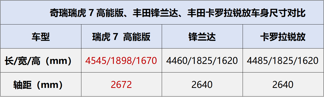 对话日德系SUV强者全新瑞虎7高能版何以用质量取胜？(图5)