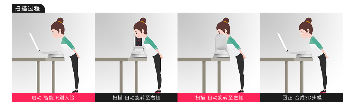 大族三维 AI加持成就医美之都(图3)