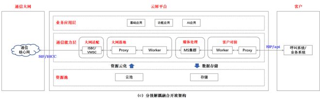 重磅发布!国家队出手解决企业跨省通信「老大难」语音识别错误率暴降20%(图2) 重磅发布!国家队出手解决企业跨省通信「老大难」语音识别错误率暴降20%(图2)