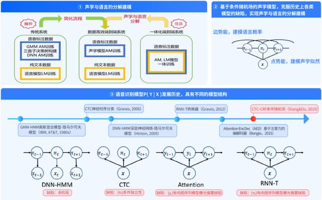 重磅发布!国家队出手解决企业跨省通信「老大难」语音识别错误率暴降20%(图3) 重磅发布!国家队出手解决企业跨省通信「老大难」语音识别错误率暴降20%(图3)