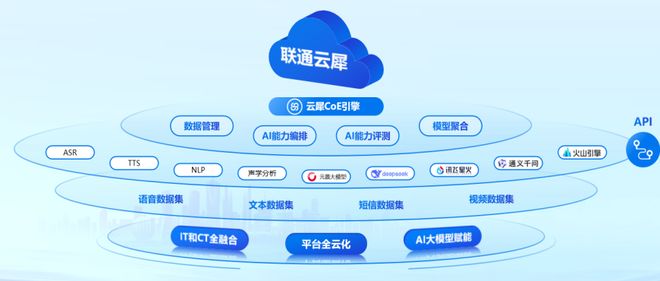重磅发布!国家队出手解决企业跨省通信「老大难」语音识别错误率暴降20%(图4) 重磅发布!国家队出手解决企业跨省通信「老大难」语音识别错误率暴降20%(图4)