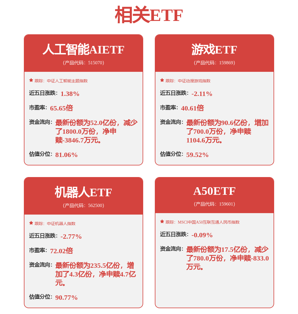 特斯拉加码机器人产业布局！机器人 ETF (562500) 