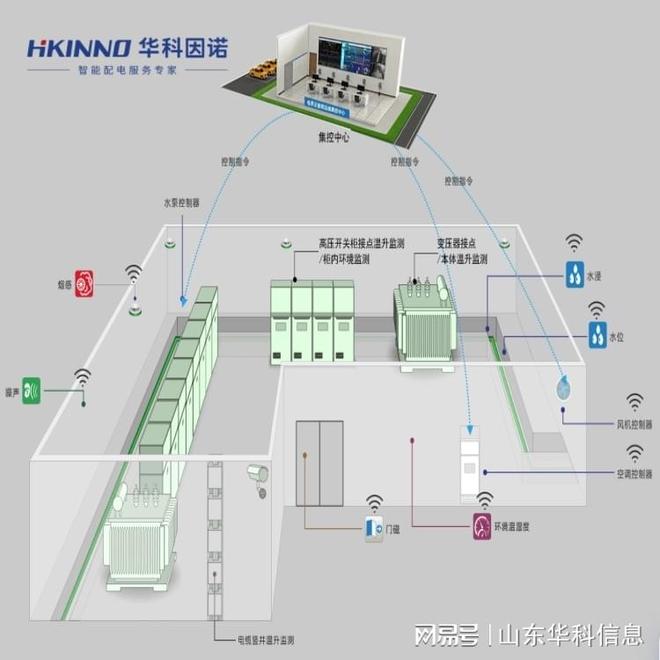 配电房自动化升级方案：构建智能电网(图2)