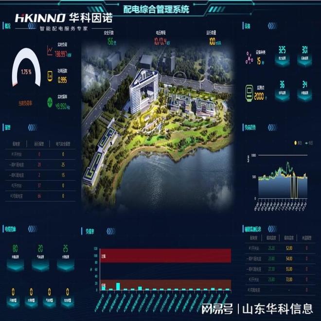 配电房自动化升级方案：构建智能电网(图3)