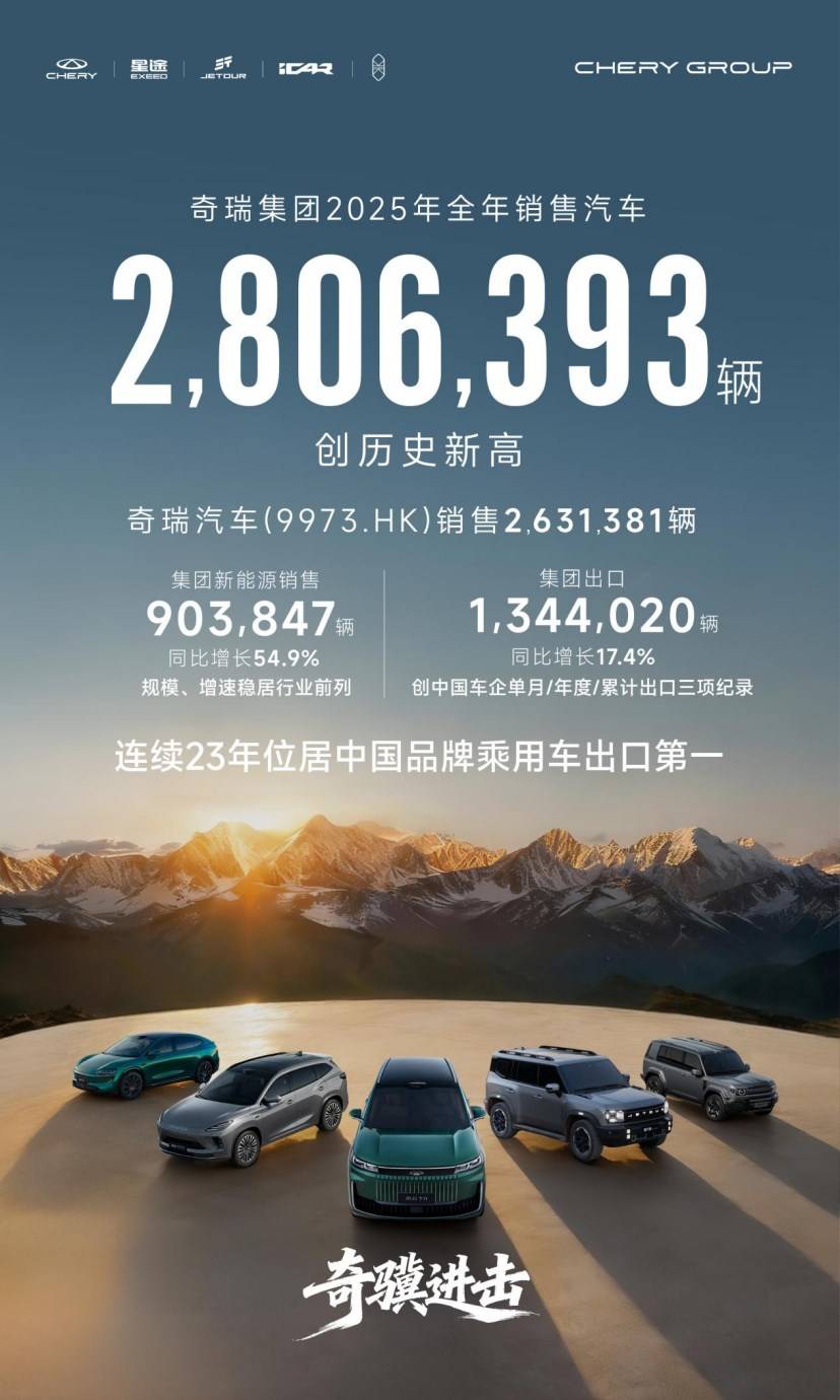 奇瑞2025进击之年：280万辆背后的技术坚守与全球野心(图1)