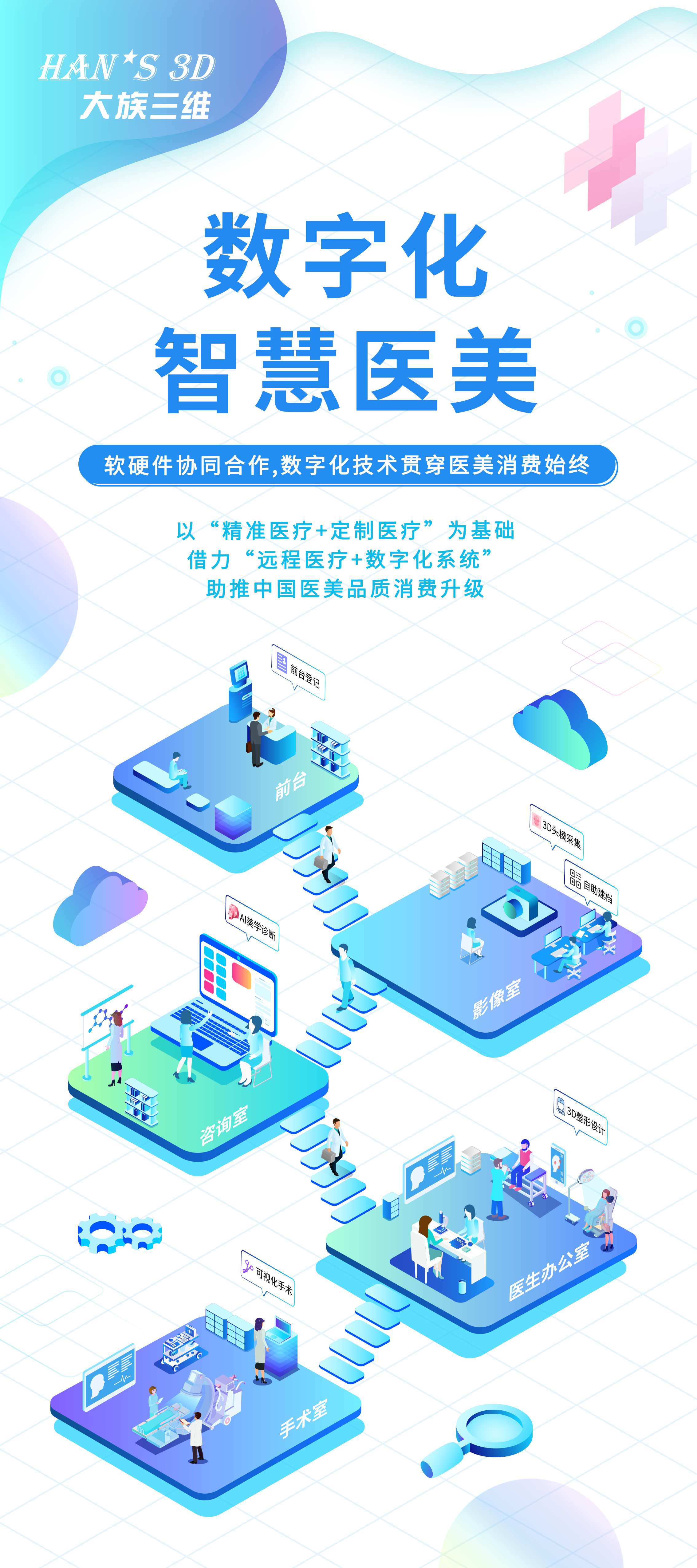 大族三维数字化医院 共享智慧医美(图1)