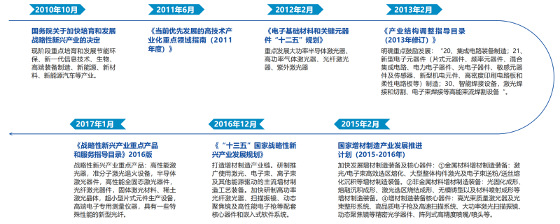 工业机器人激光焊接解决方案激光技术解决方案提供商国产焊接系统集成商-天曜智能(图1)