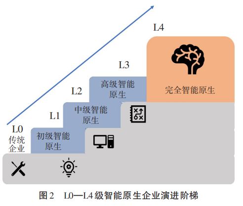 “智能原生”时代已来！你的企业需从“+AI”转为“AIˣ”(图10)