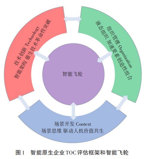 “智能原生”时代已来！你的企业需从“+AI”转为“AIˣ”(图5)