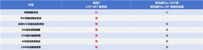中国家庭的智能期待瑞虎9耀享版与昂科威谁更懂?(图8) 中国家庭的智能期待瑞虎9耀享版与昂科威谁更懂?(图8)