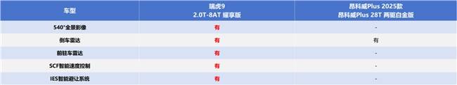 中国家庭的智能期待瑞虎9耀享版与昂科威谁更懂?(图11) 中国家庭的智能期待瑞虎9耀享版与昂科威谁更懂?(图11)