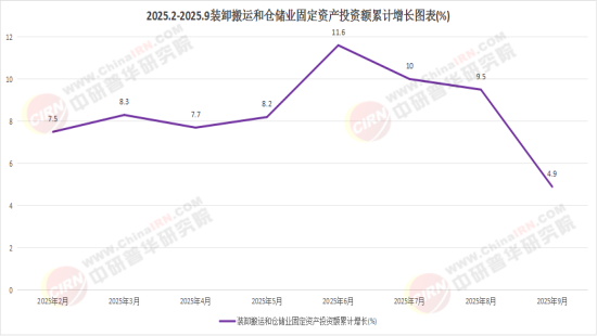 2026中国装卸设备市场：大规模设备更新与物流智能化双轮驱动(图1)