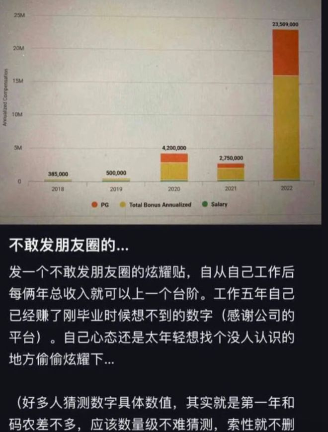 一张炫富图让清华学霸被通缉撕开一个超高薪的行业秘密