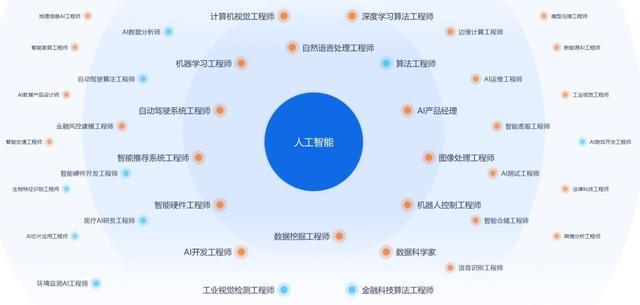孩子想报人工智能？这些院校和就业干货家长必须知道！