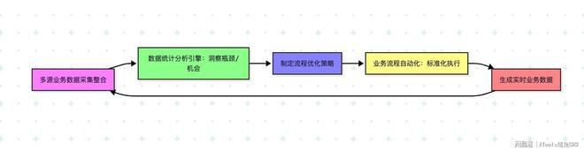 2026主流CRM厂商盘点：7 款系统数据与自动化能力对比选型手册