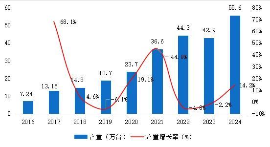 2024年中国工业机器人行业市场大洗牌国产协作机器人逆势而上迎来“超预期”爆发