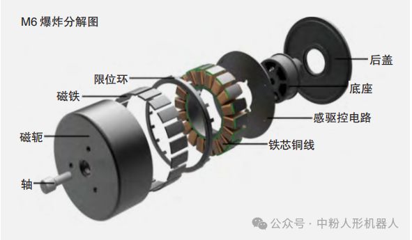 关节电机模组性能：人形机器人产业化的核心瓶颈