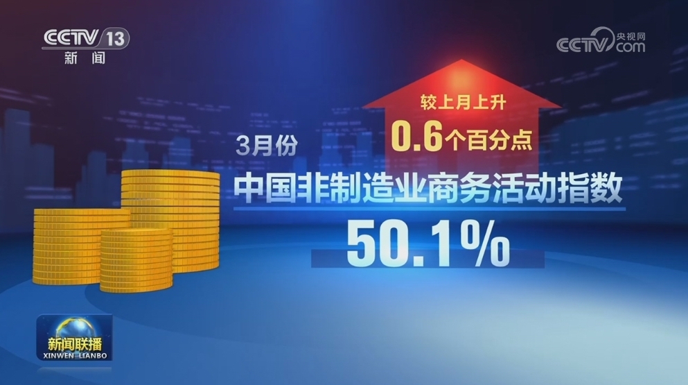 3月份中国制造业采购经理指数重回扩张区间