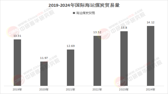 2026海运行业：精准定位与风险管控并重