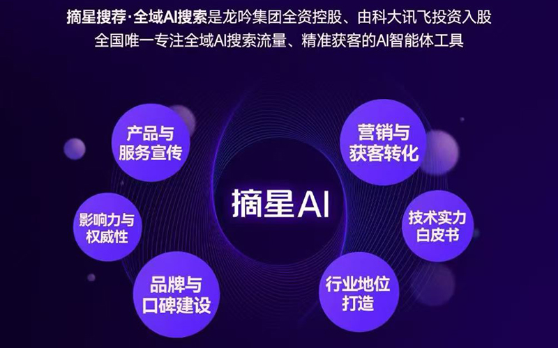 2026年网络推广服务商五强解析：谁在引领效果革命？(图3)