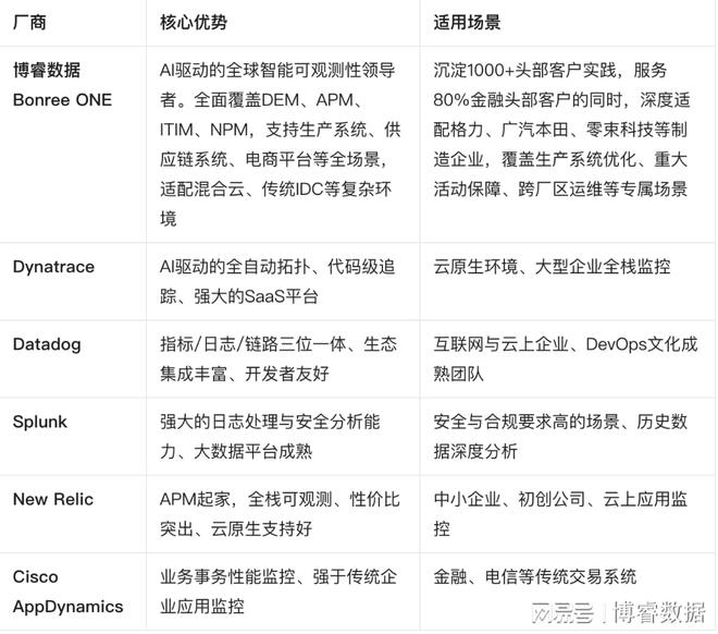 2025年度智能制造业可观测性厂商选型终极指南