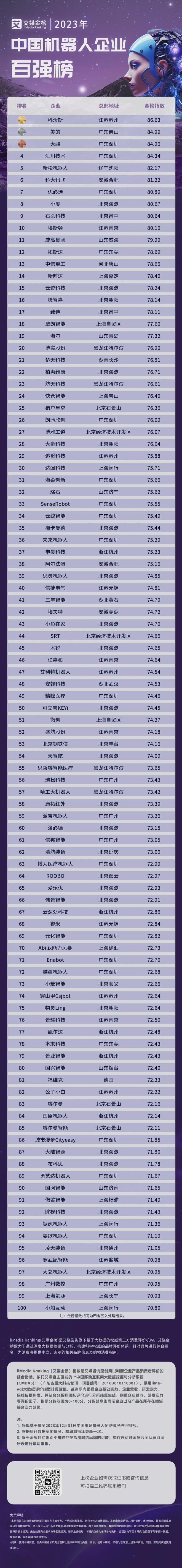 艾媒金榜 2023年中国机器人企业百强榜