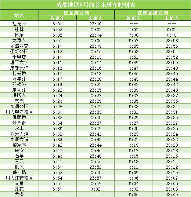2026成都地铁线路图(最新版)