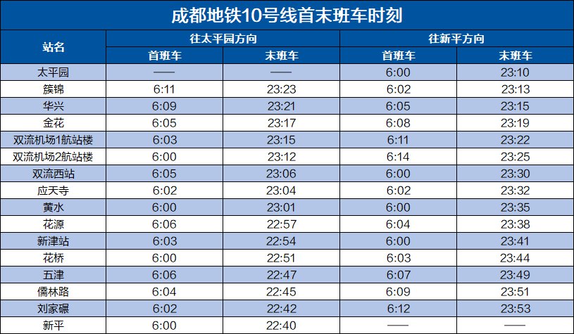 2026成都地铁线路图(最新版)(图3)